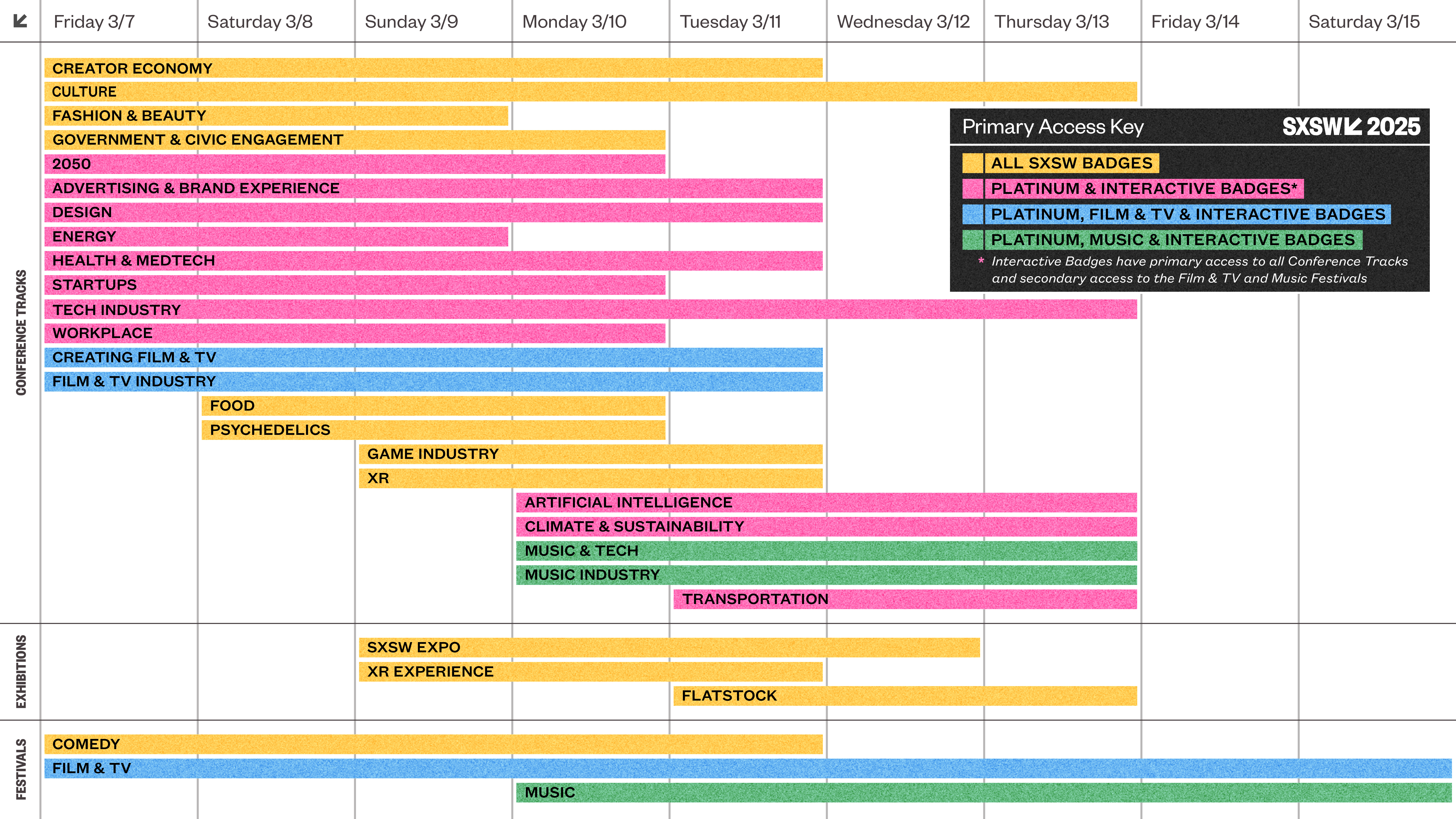 SXSW2025_Timeline_081425.png